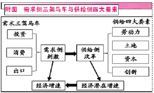 大件物流